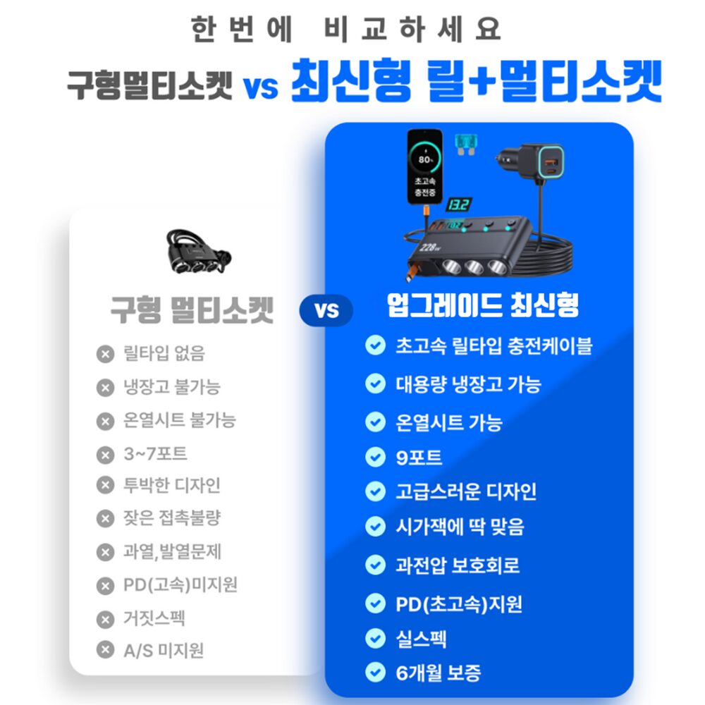 푸른빛 차량 시거잭 멀티소켓 고속충전기 시가잭 멀티포트 차량용 멀티시거잭, 3구, 1개쿠폰할인 상세 이미지 2