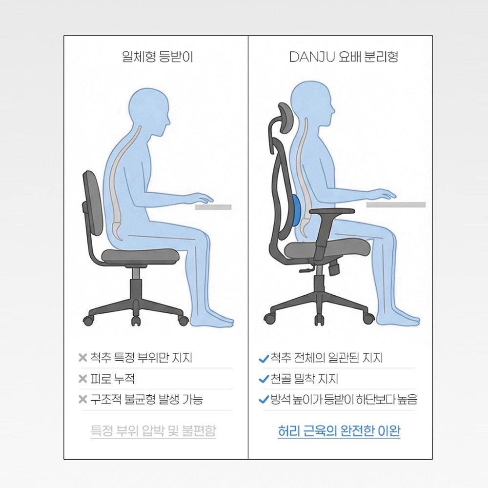 에르고체어 허리 편한 요추 서포트 의자 사무용 공부용 컴퓨터 메쉬 인체공학 의자, 그레이할인 상세 이미지 1